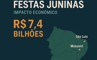 📈 São João movimenta R$ 7,4 bilhões: o impacto econômico das festas juninas no Brasil